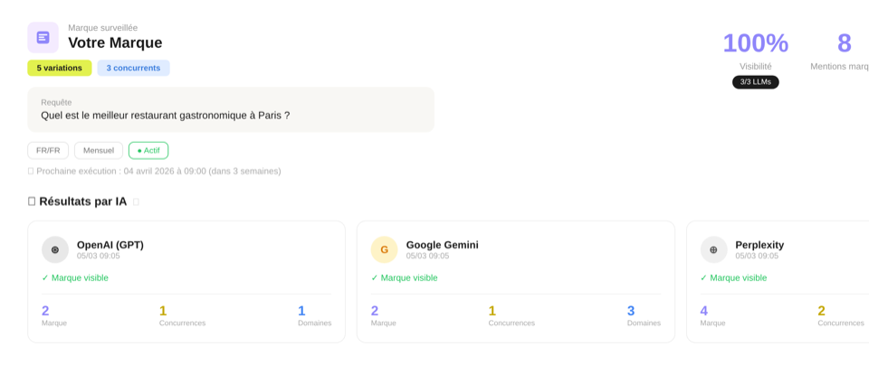 Tableau de bord Otrak — vue d'ensemble de la visibilité IA